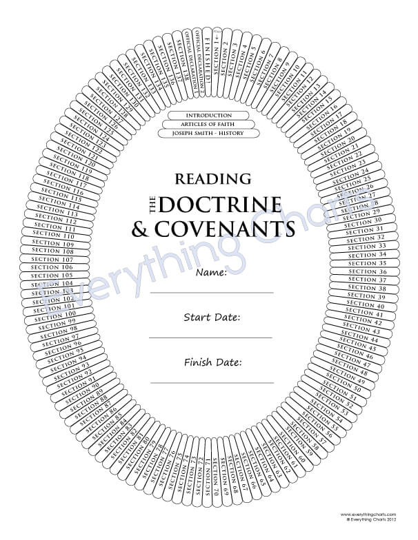 Doctrine And Covenants And Church History Reading Chart Printable