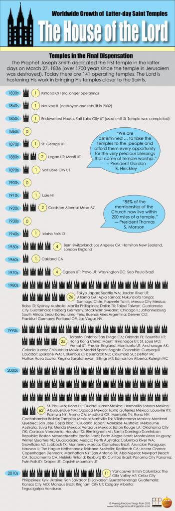 temple_infographic